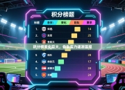 积分榜变化巨大，各队实力逐渐显现